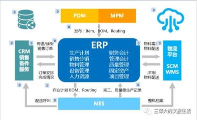 制造型企業底層IT體系建設 挑戰與對策